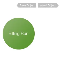 Billing Run Data Source
