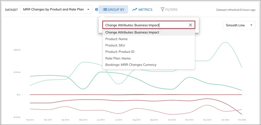 analytics time change dimension