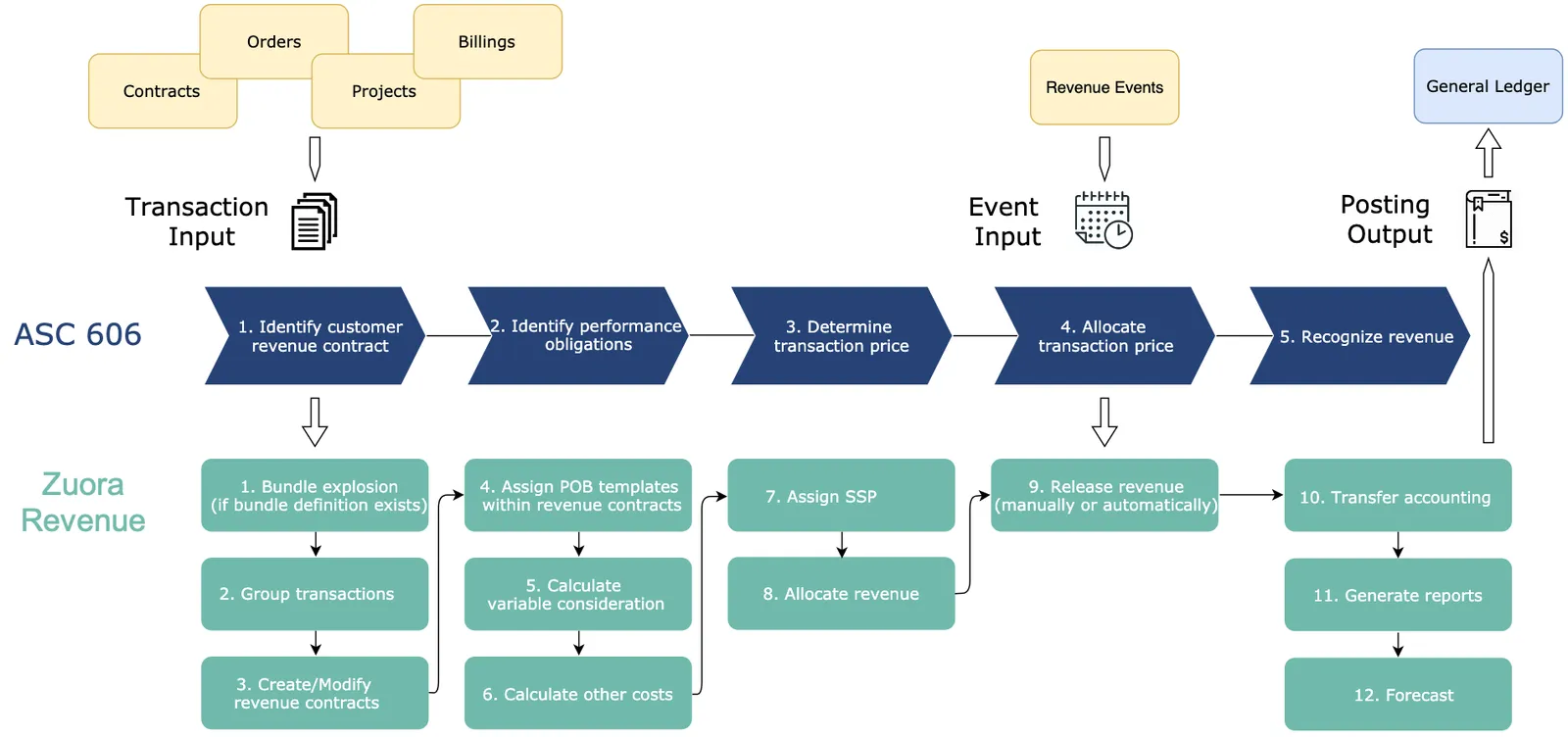 Technical Overview Diagram