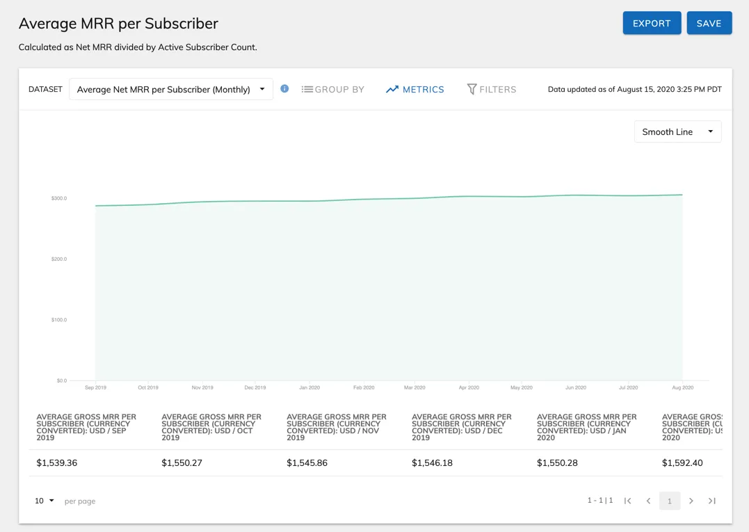 Average MRR per Subscriber