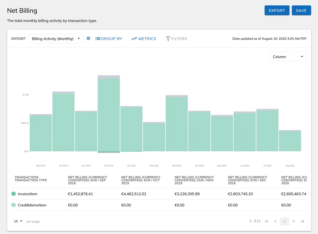 Net Billing