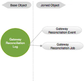gateway reconciliation log datasource