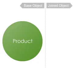 graph data product