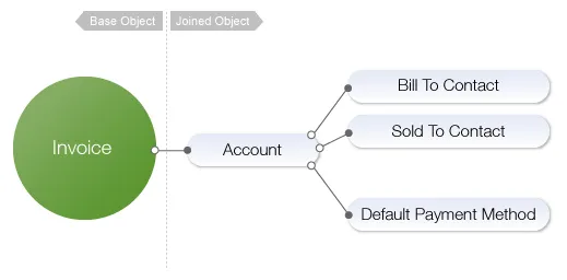 Invoice Data Source