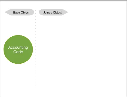 accountingcodedatasource