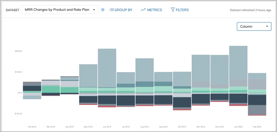analytics timeseries display column