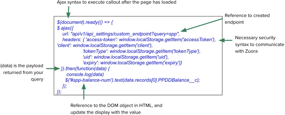 Use JS example