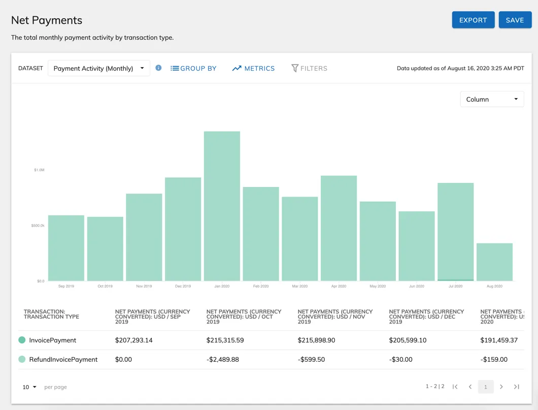 Net Payments