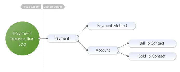 graph data payment transaction