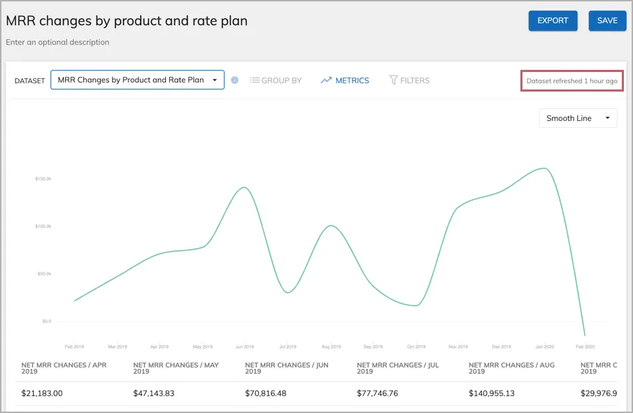 analytics timeseries data loaded