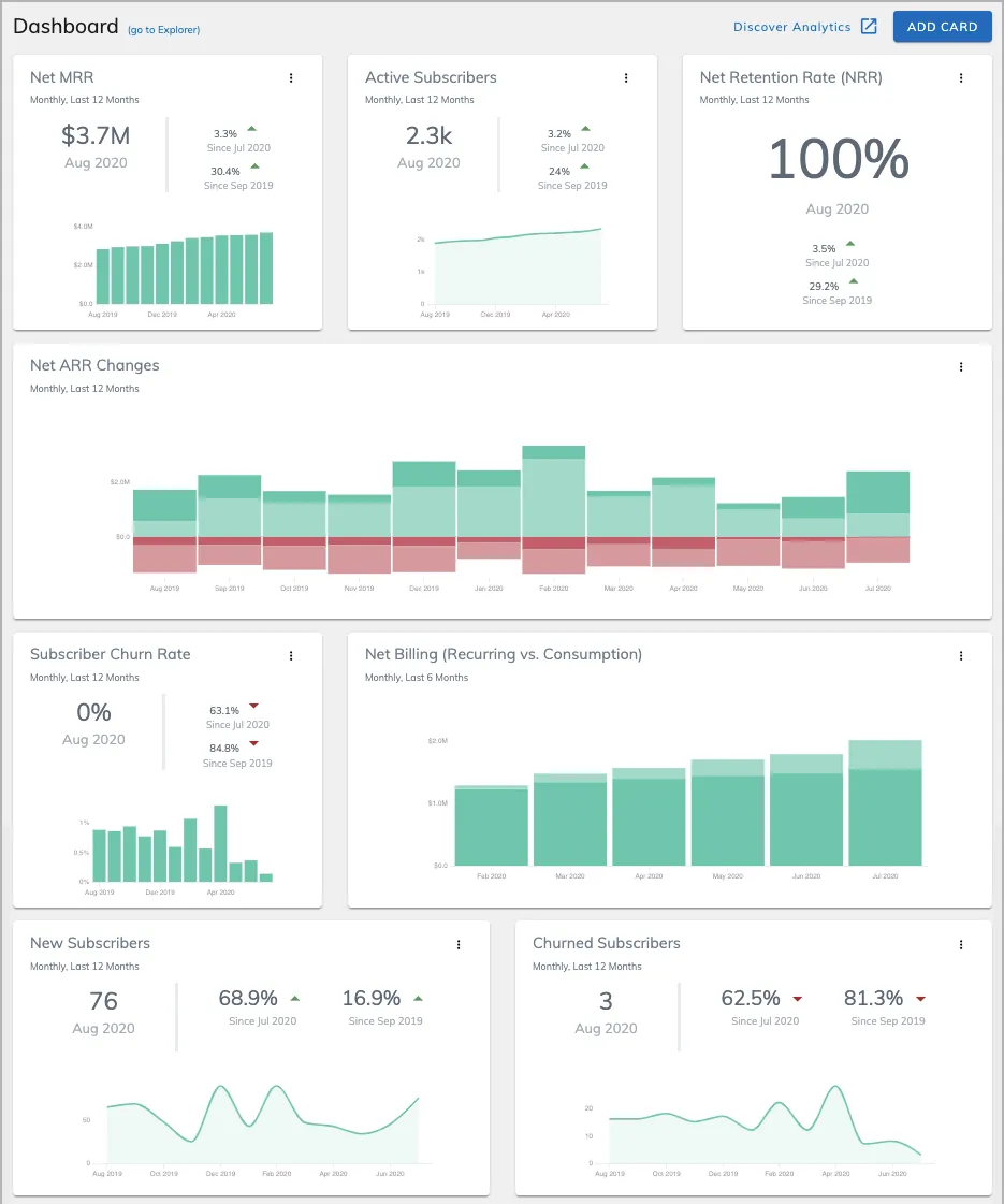 analytics default dashboard 2