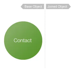 Contact Data Source