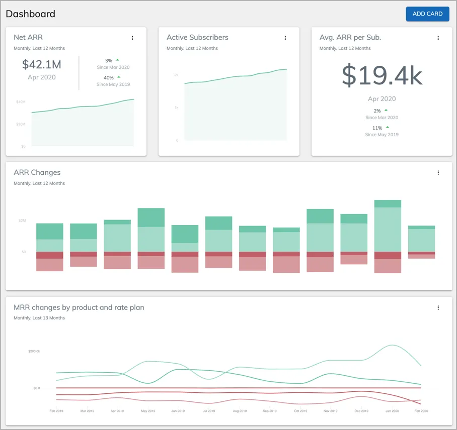analytics dashboard home
