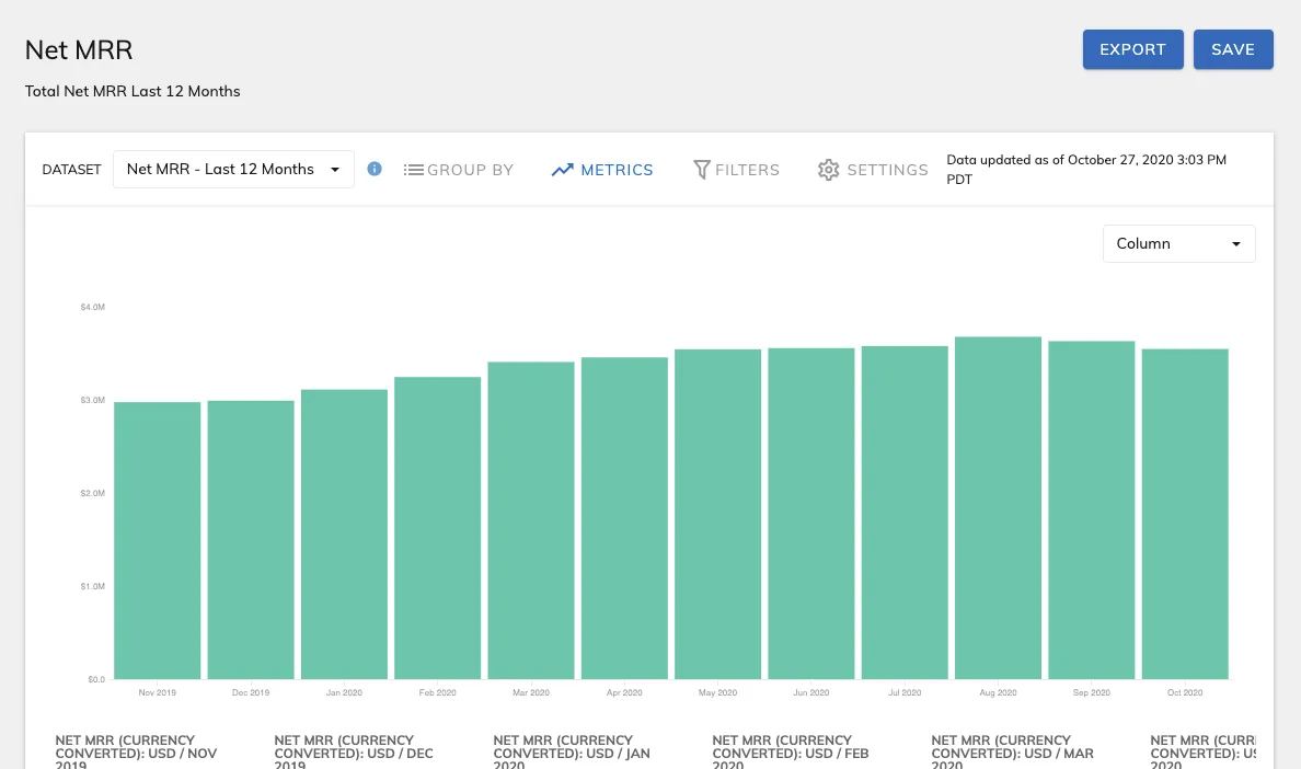 analytics dataset based card