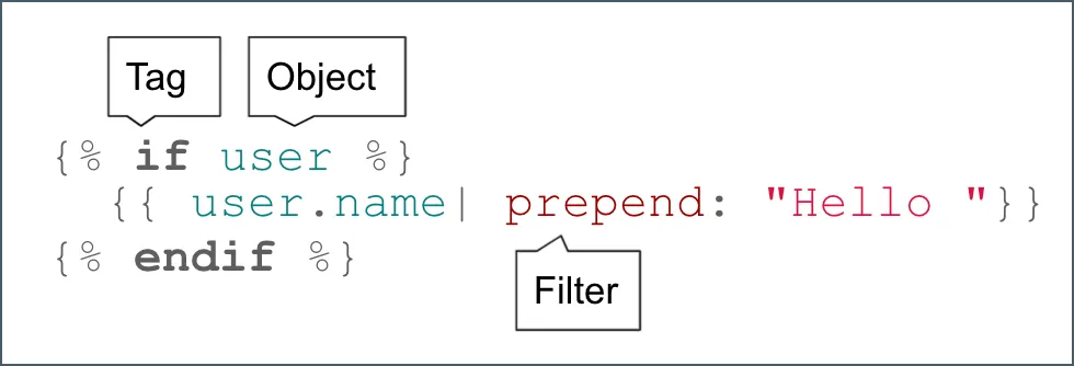Workflow Liquid example