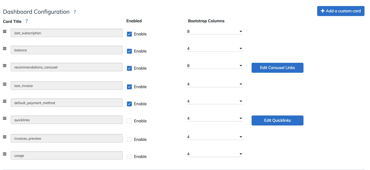 Dashboard Configurations