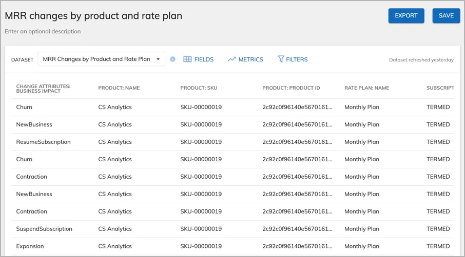 analytics table save
