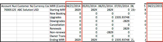 Momentum by month