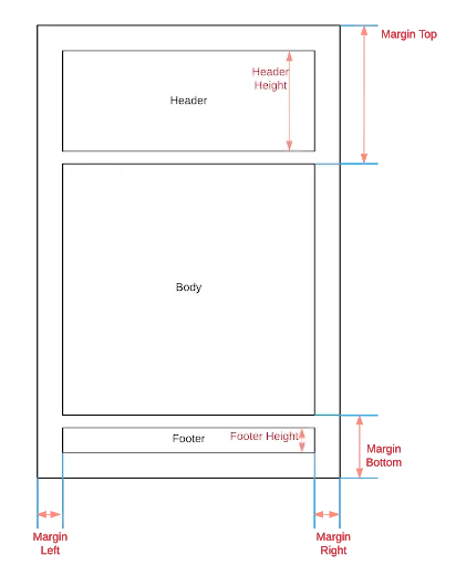 Workflow custom invoice sizes