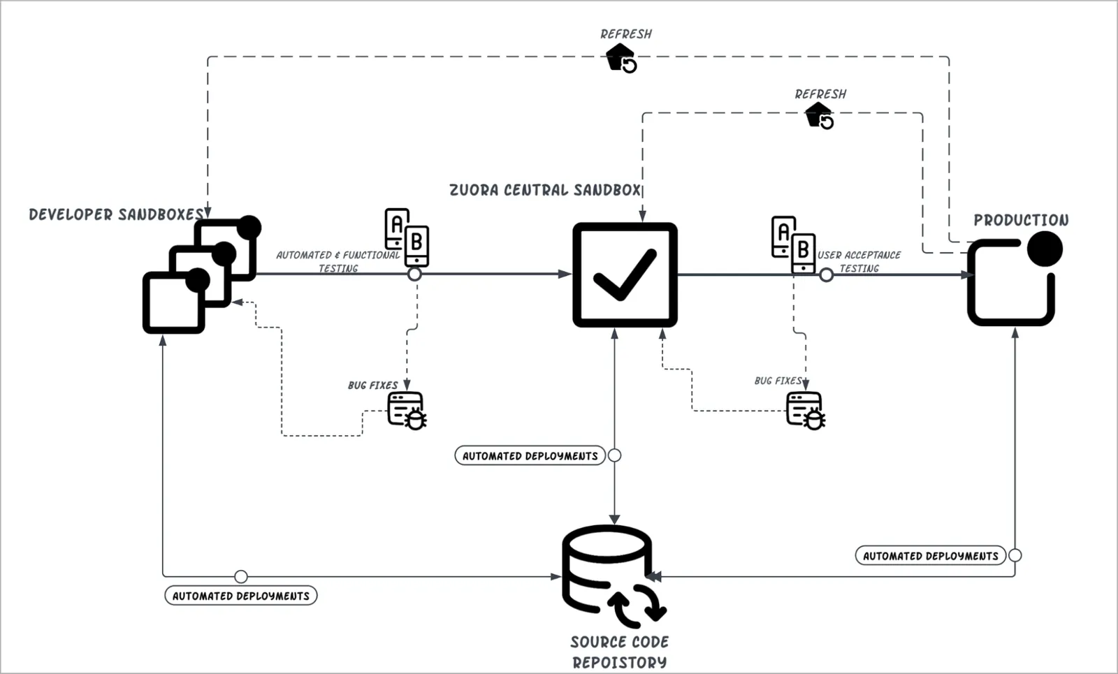 Version Control