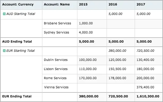 Image: Reporting Rolling Subtotals