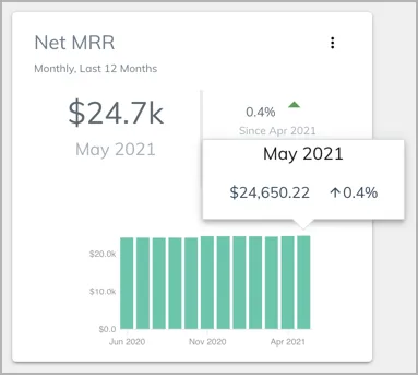 Analytics Dashboard Card Hover