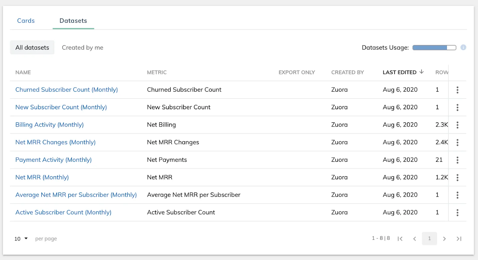 analytics default datasets