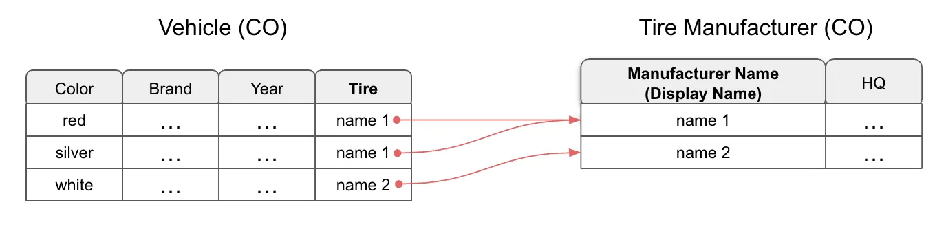 Custom object relationship and display name