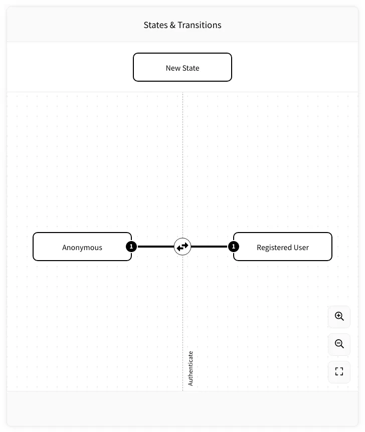 User State Map