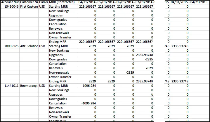 MRR Contracted Momentum Report Exported to .CSV File