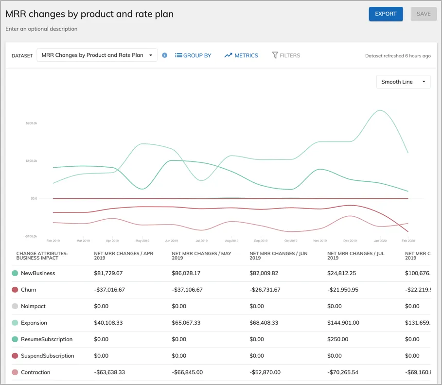 analaytics view timeseries card