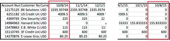 MRR monthly