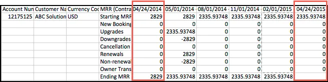 Momentum by quarter