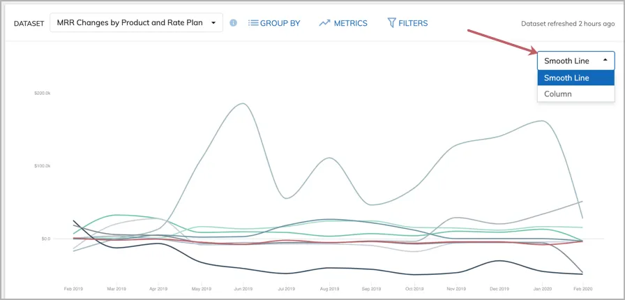 analytics timeseries display mode