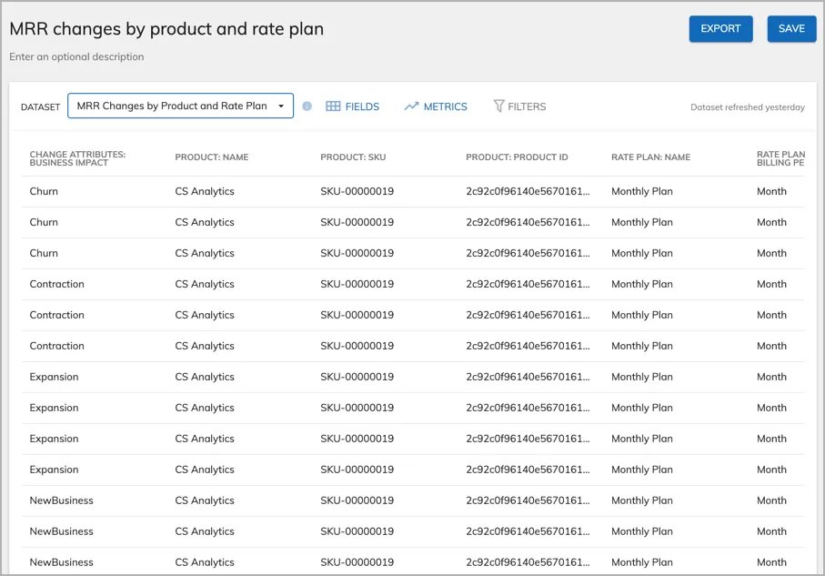 analytics table dataset loaded