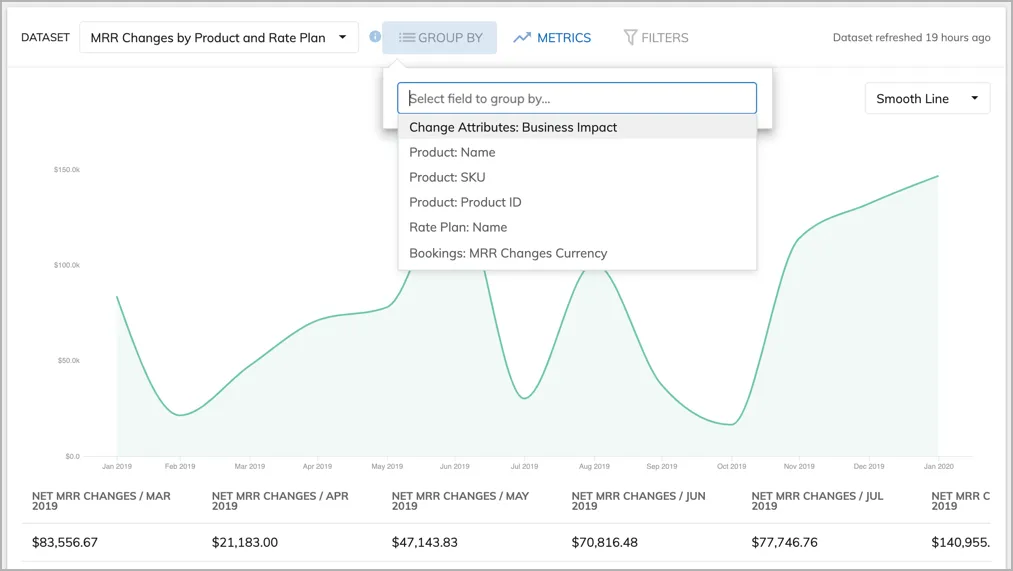 analytics timeseries group by
