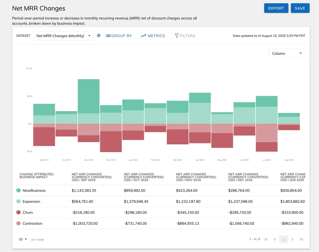 Net MRR Changes